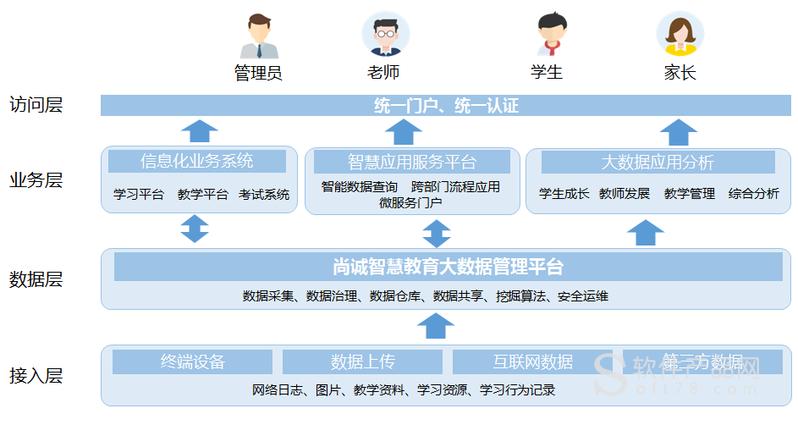 教育大数据服务平台（教育大数据中心）  第3张