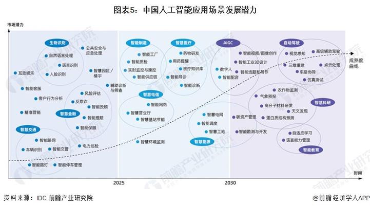 国内人工智能公司排名，人工智能前十公司  第2张