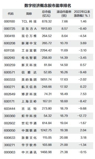 大数据概念龙头股票，大数据概念龙头股票有哪些  第1张