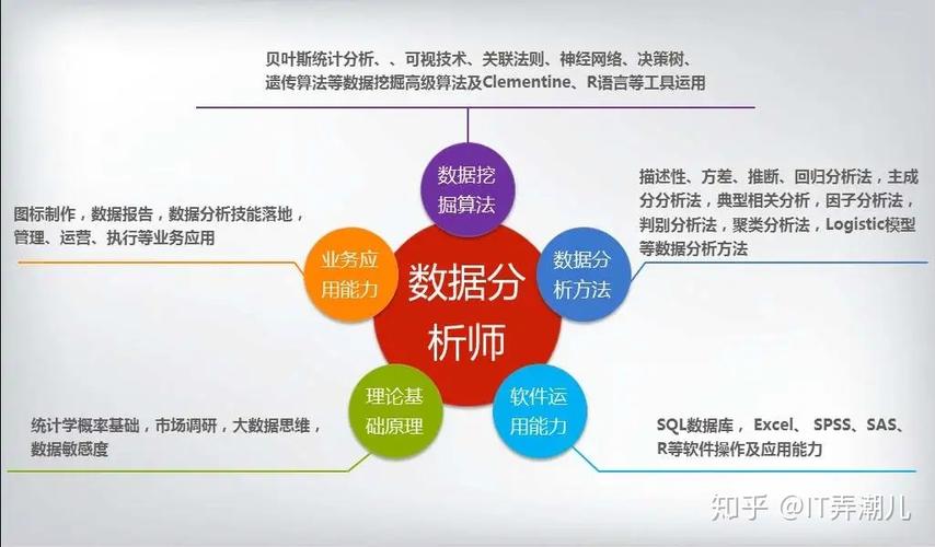 大数据相关专业有哪些 - 大数据相关专业有哪些学校  第2张