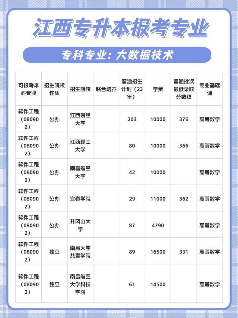 大数据相关专业有哪些 - 大数据相关专业有哪些学校  第3张