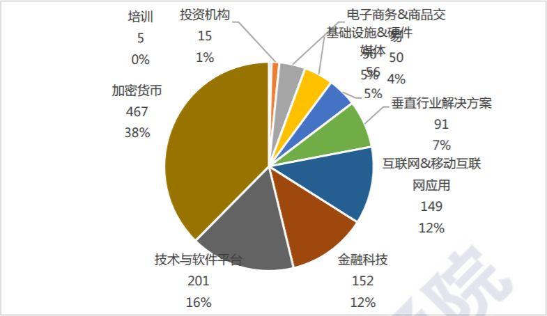 中国区块链公司排名（中国区块链公司排名）  第1张