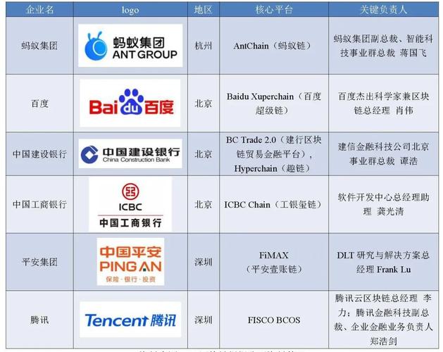 中国区块链公司排名（中国区块链公司排名）  第4张