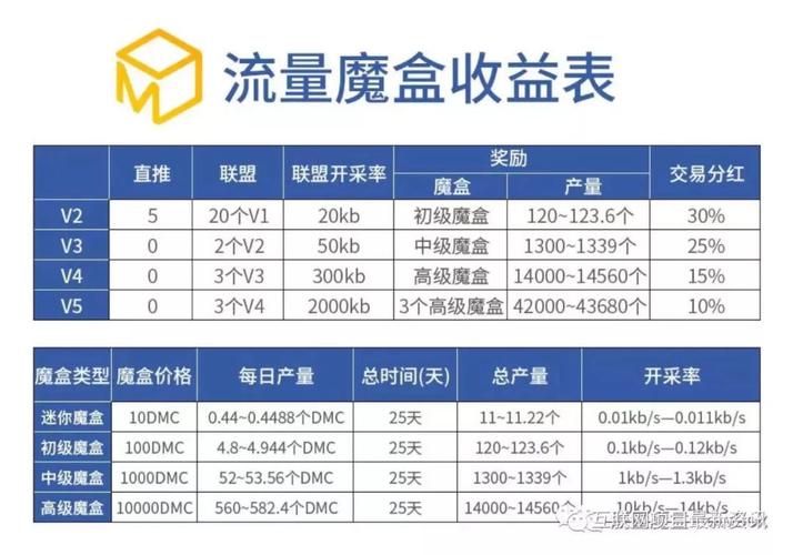 区块链趋势如何挣钱 - 区块链怎么运作  第2张