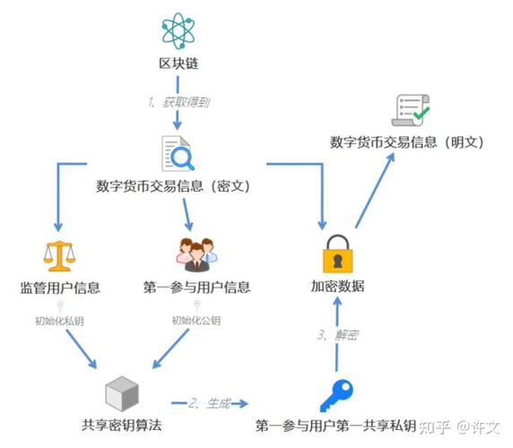 区块链钱包平台开发，区块链钱包软件开发  第1张