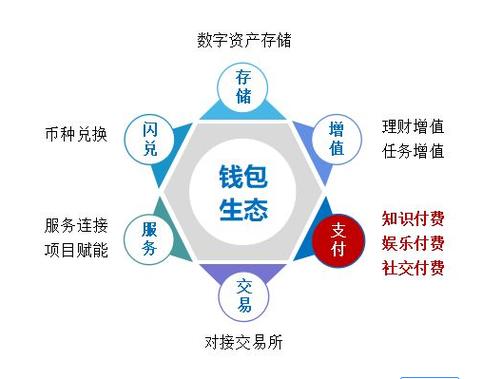 区块链钱包平台开发，区块链钱包软件开发  第4张