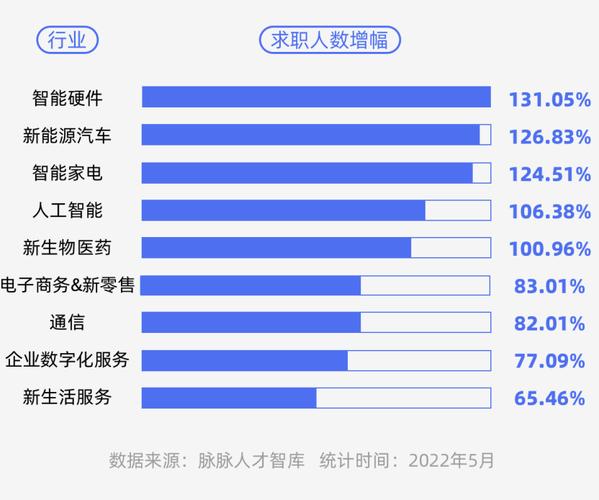 女生学人工智能好就业吗，女生学人工智能好就业吗  第1张