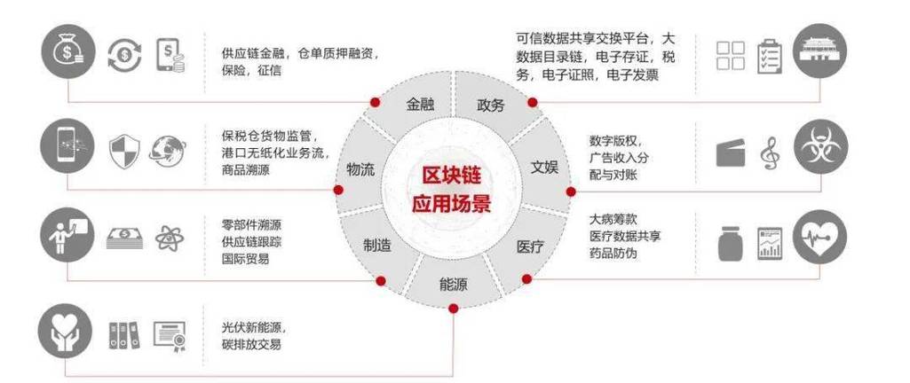 区块链技术怎么应用，区块链技术怎么应用出来  第3张