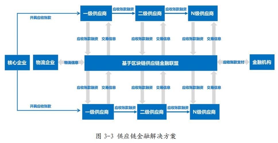 区块链技术怎么应用，区块链技术怎么应用出来  第5张