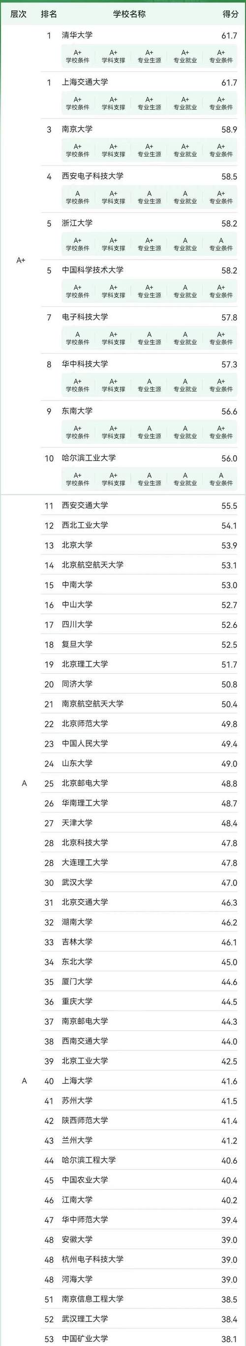 浙江大学人工智能研究所 - 浙江大学人工智能研究所所长  第1张