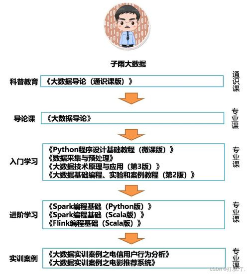 大数据专业主要学什么课程，大数据专业主要学什么课程内容  第1张