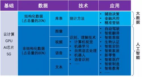 大数据是人工智能吗，大数据是否属于人工智能  第1张