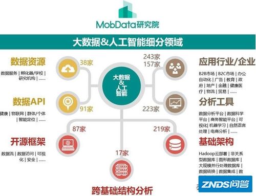 大数据是人工智能吗，大数据是否属于人工智能  第2张