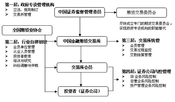 期货世界化新闻 - 期货市场新闻  第1张