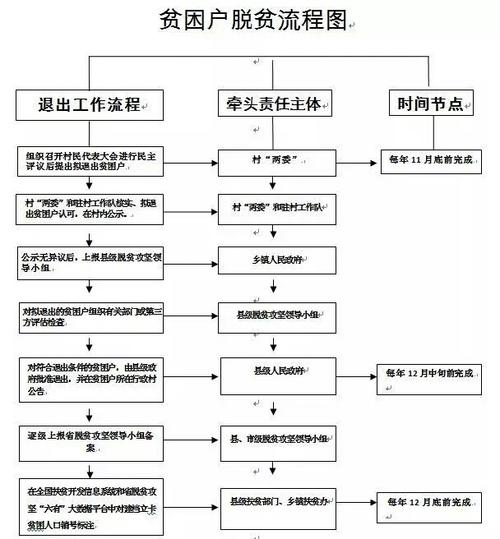 南宁市脱贫攻坚大数据，广西南宁脱贫攻坚战  第3张