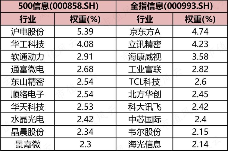 人工智能基金有哪些，人工智能基金有哪些?  第2张