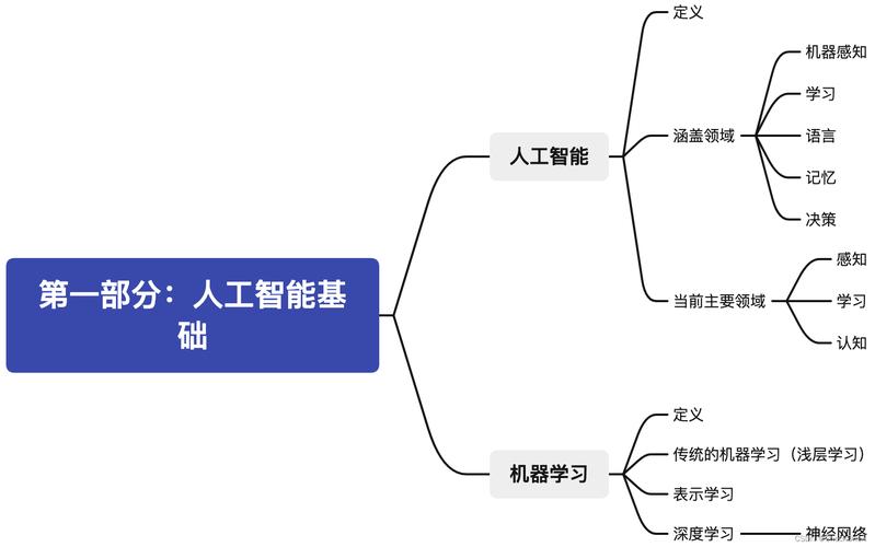 人工智能有自我意识吗（人工智能可能有自我意识吗）  第6张