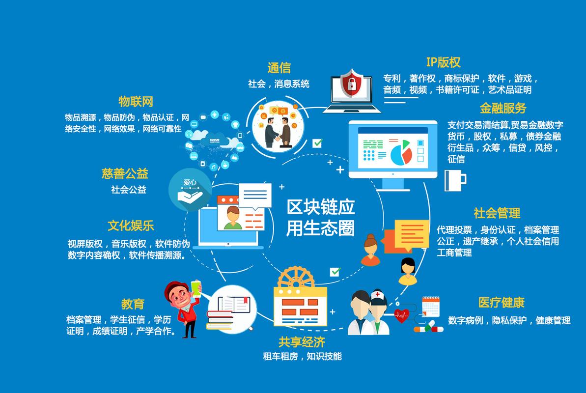 国家对区块链的政策，国家对区块链的政策法规  第5张