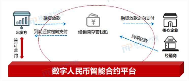 区块链智能合约技术，区块链智能合约技术与应用  第2张