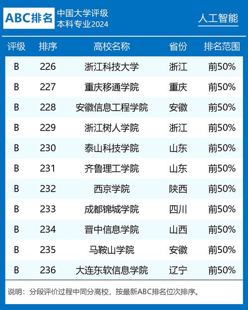 人工智能需要学什么（人工智能需要学什么专业课程）  第3张