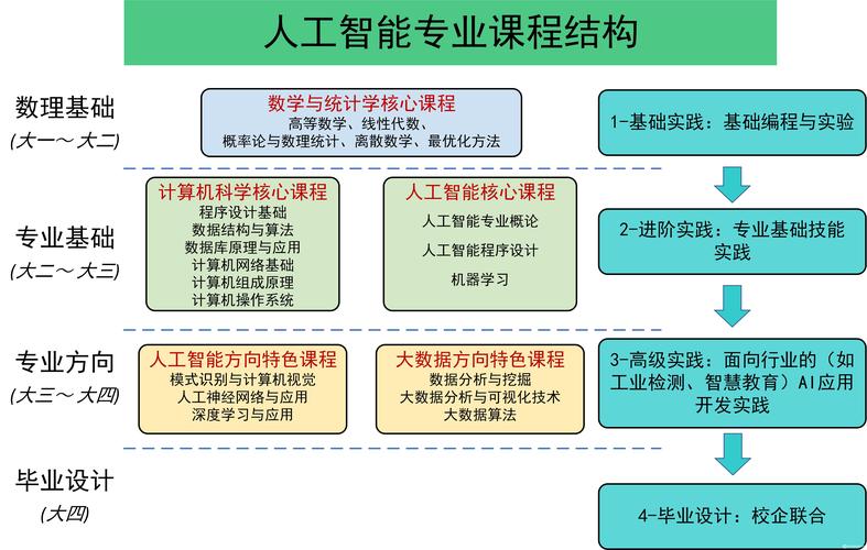 人工智能需要学什么（人工智能需要学什么专业课程）  第4张