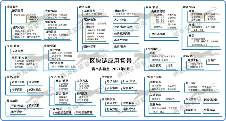 中国区块链技术公司排名，中国区块链技术龙头企业  第1张