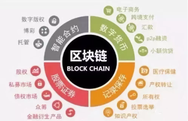 中国区块链技术公司排名，中国区块链技术龙头企业  第2张