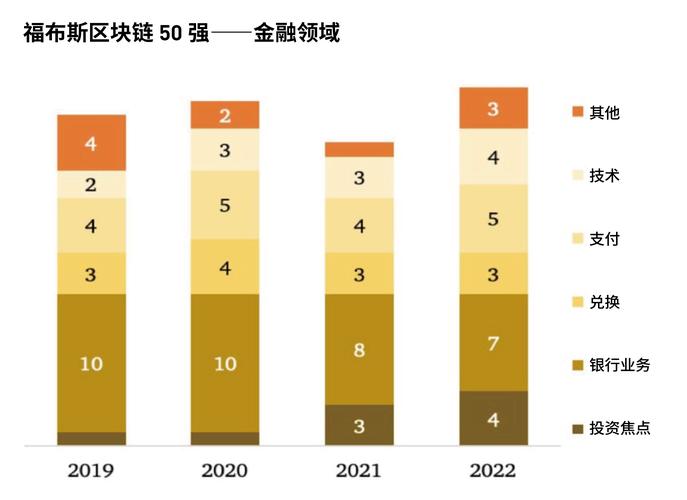 中国区块链技术公司排名，中国区块链技术龙头企业  第3张