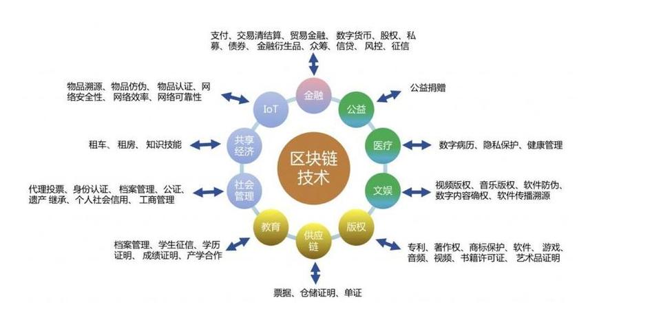 区块链在供应链的应用，区块链在供应链的应用领域  第1张