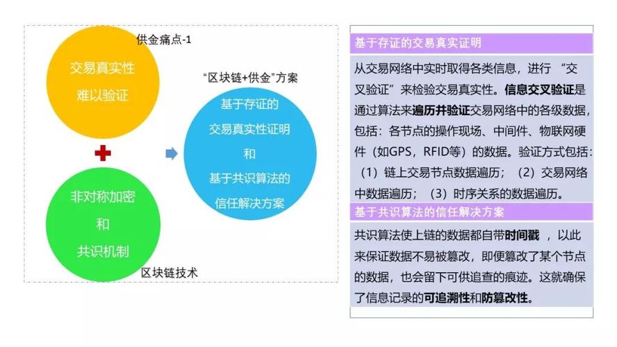 区块链在供应链的应用，区块链在供应链的应用领域  第2张