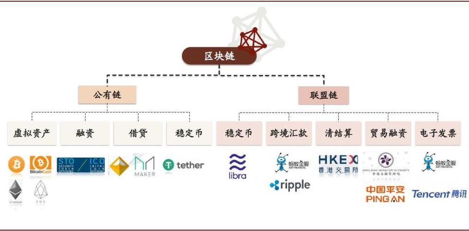 区块链在供应链的应用，区块链在供应链的应用领域  第3张