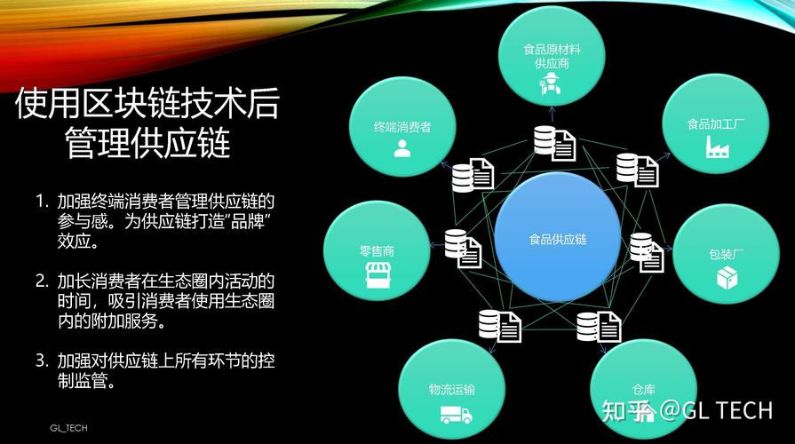 区块链在供应链的应用，区块链在供应链的应用领域  第4张