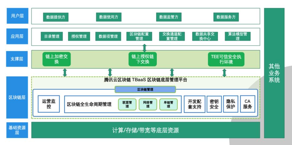 区块链技术开发公司（区块链技术开发有限公司）  第4张