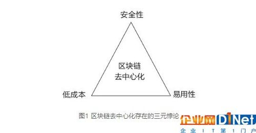 区块链解决了什么问题（区块链带来的解决方案）  第1张