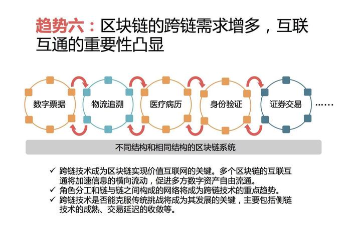 区块链解决了什么问题（区块链带来的解决方案）  第2张