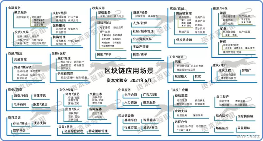 国盾区块链交易中心 - 国盾区块链交易中心怎么样  第1张