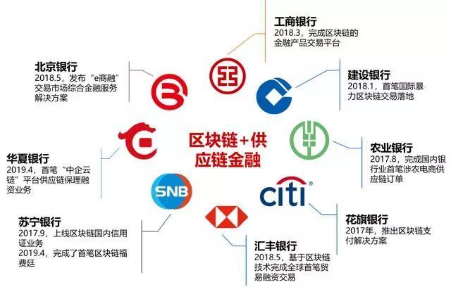 国盾区块链交易中心 - 国盾区块链交易中心怎么样  第2张