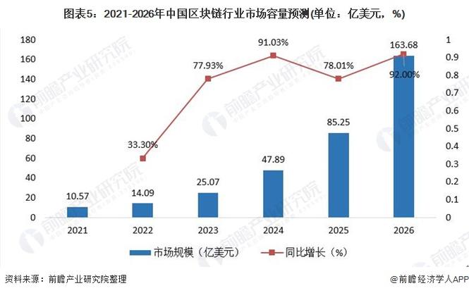 国盾区块链交易中心 - 国盾区块链交易中心怎么样  第3张