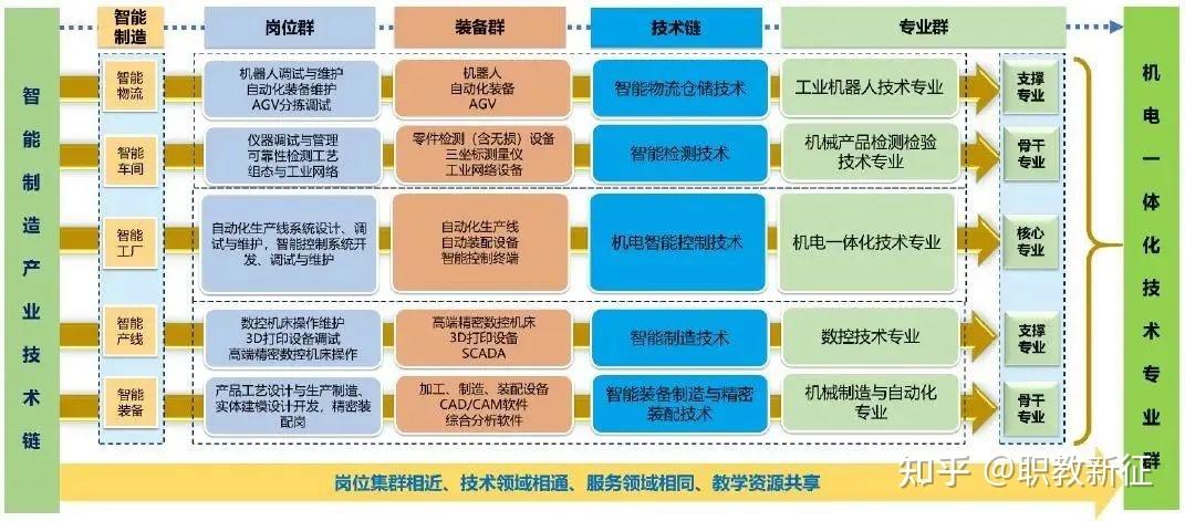 区块链应用企业机构 - 应用区块链的企业  第2张