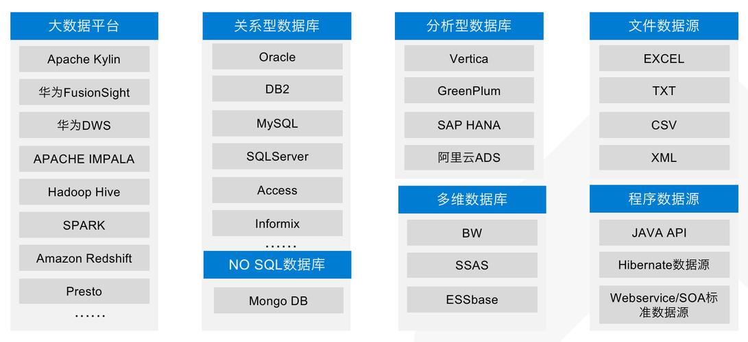 大数据分析挖掘系统（大数据 挖掘）  第3张