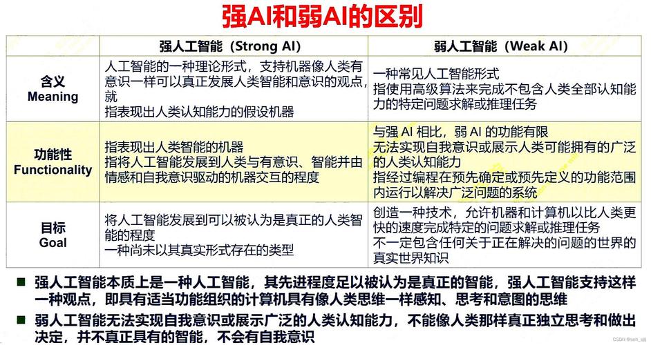 人工智能与人类意识的关系 - 人工智能与人类意识的关系PPT  第1张