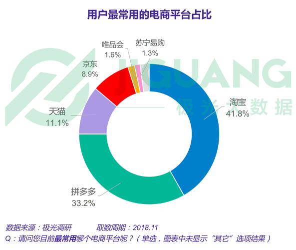 电商大数据查询平台（电商大数据查询平台免费）  第1张