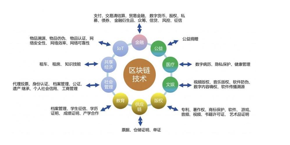 区块怎样开发为区块链（区块链怎么开发）  第6张