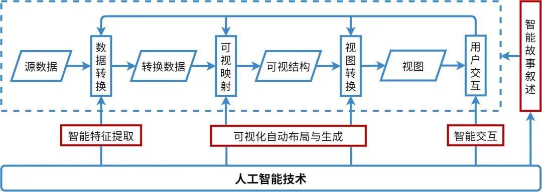 人工智能原理及应用 - 第四版课后答案  第3张