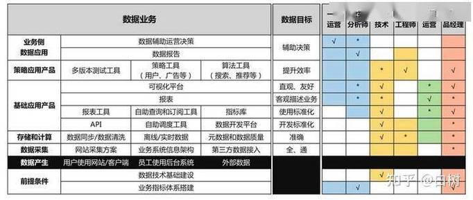 与大数据相关的职业，大数据相关的职业岗位  第2张