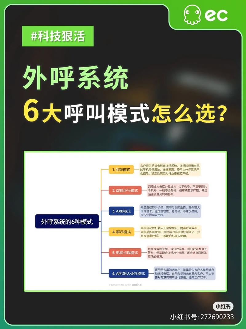 呼叫中心大数据分析（呼叫中心数据分析术语是什么）  第1张