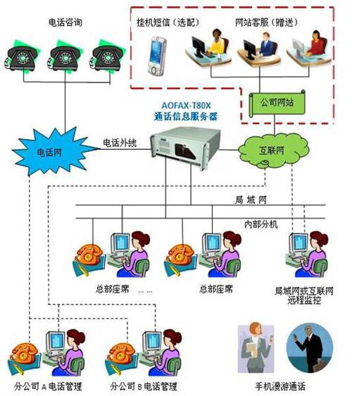 呼叫中心大数据分析（呼叫中心数据分析术语是什么）  第2张