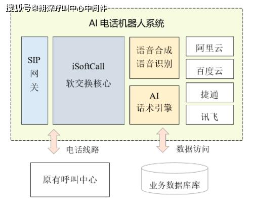 呼叫中心大数据分析（呼叫中心数据分析术语是什么）  第4张