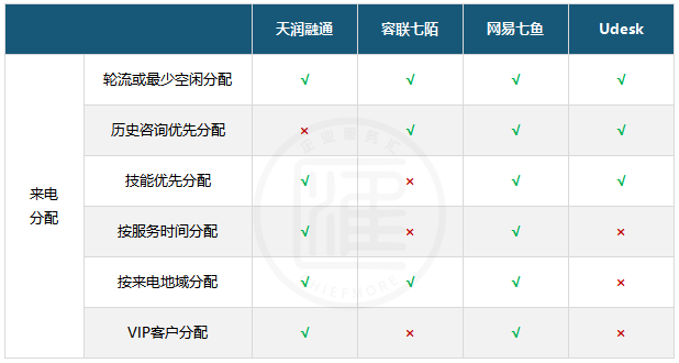 呼叫中心大数据分析（呼叫中心数据分析术语是什么）  第5张