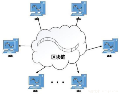 区块链里的区块是什么 - 区块链又叫什么  第2张